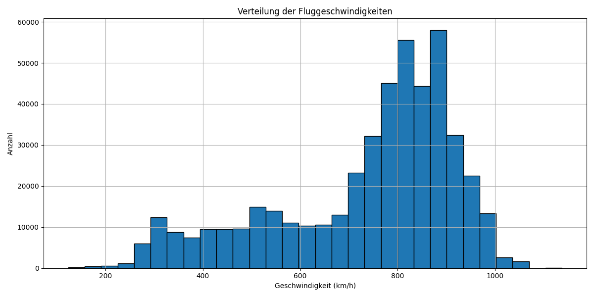 Statistik